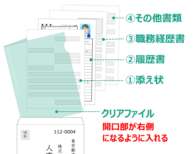 履歴 書 職務 経歴 書 封筒