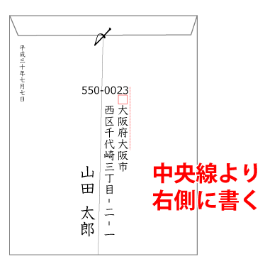 封筒裏面の住所の書き方