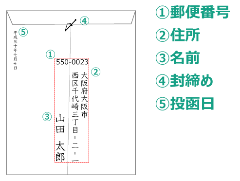 封筒の裏面の書き方