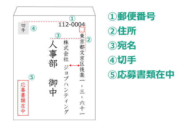 封筒の宛名の書き方