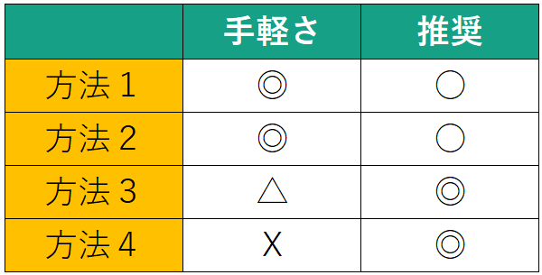 履歴書PDF変換推奨方法